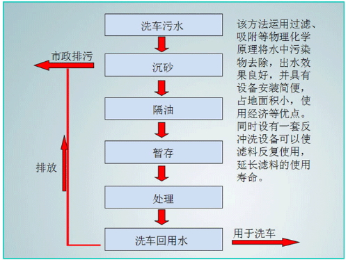 水循环设备