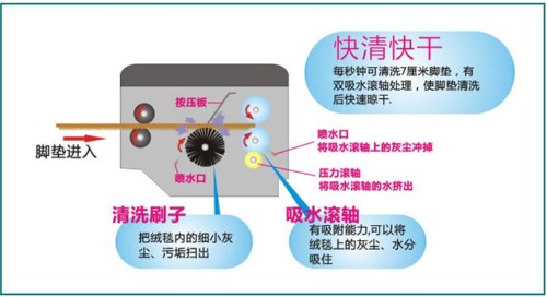 脚垫清洗机